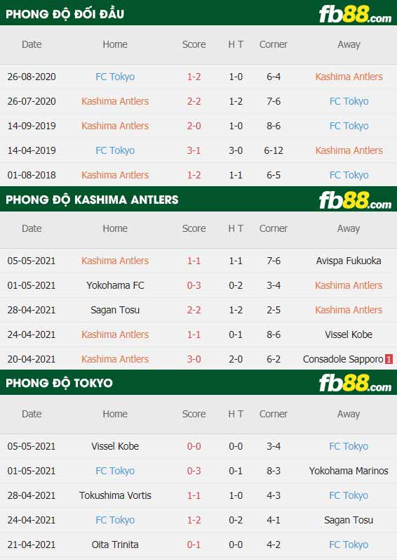 fb88-thông số trận đấu Kashima Antlers vs FC Tokyo