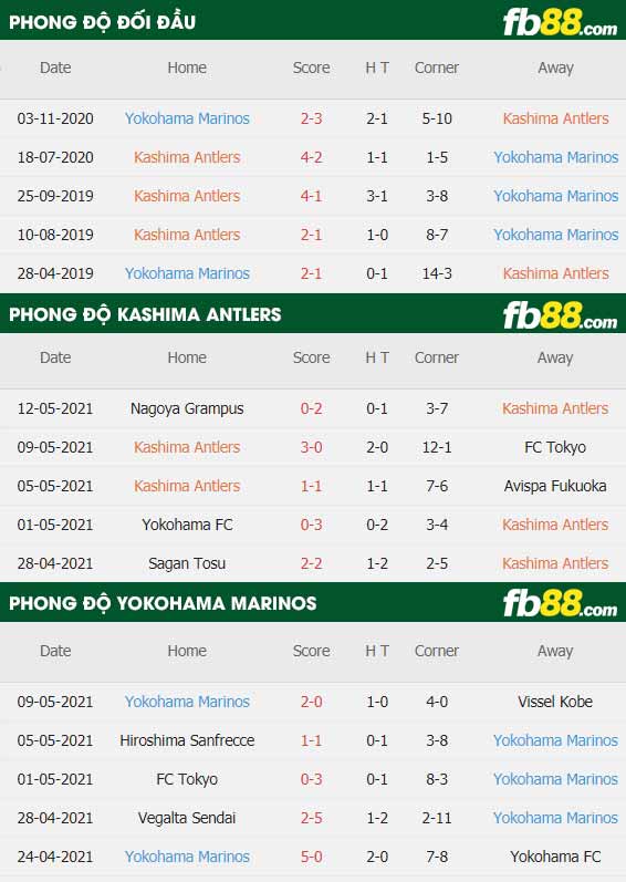 fb88-thông số trận đấu Kashima Antlers vs Yokohama F Marinos