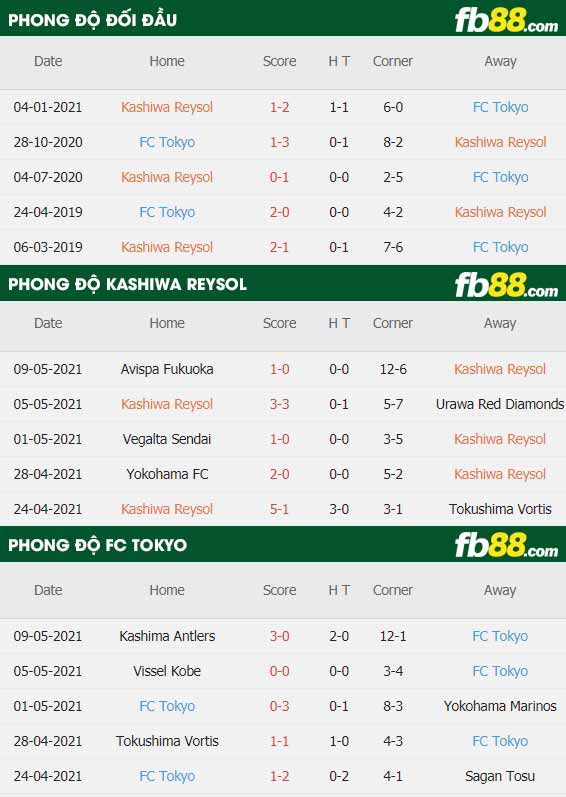 fb88-thông số trận đấu Kashiwa Reysol vs FC Tokyo