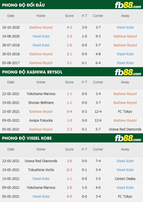 fb88-soi-keo-Kashiwa-Reysol-vs-Vissel-Kobe-26-05-2021
