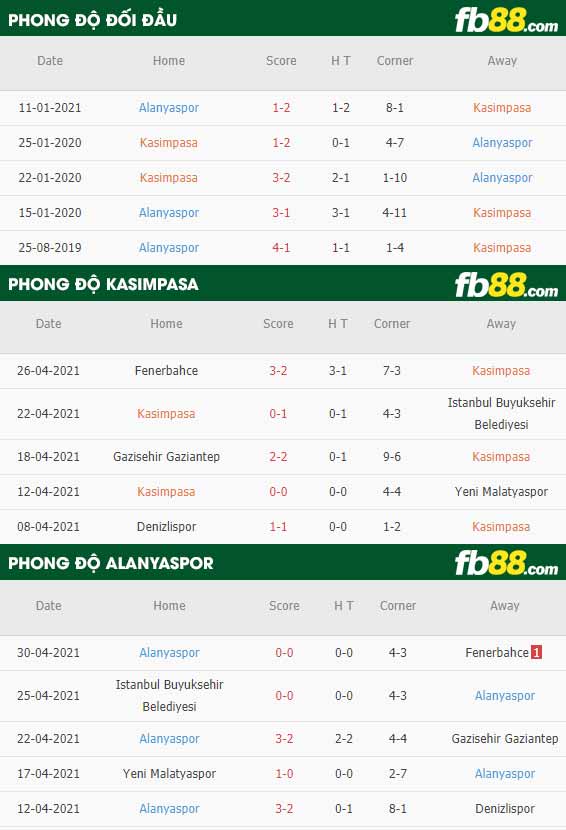 fb88-thông số trận đấu Kasimpasa vs Alanyaspor