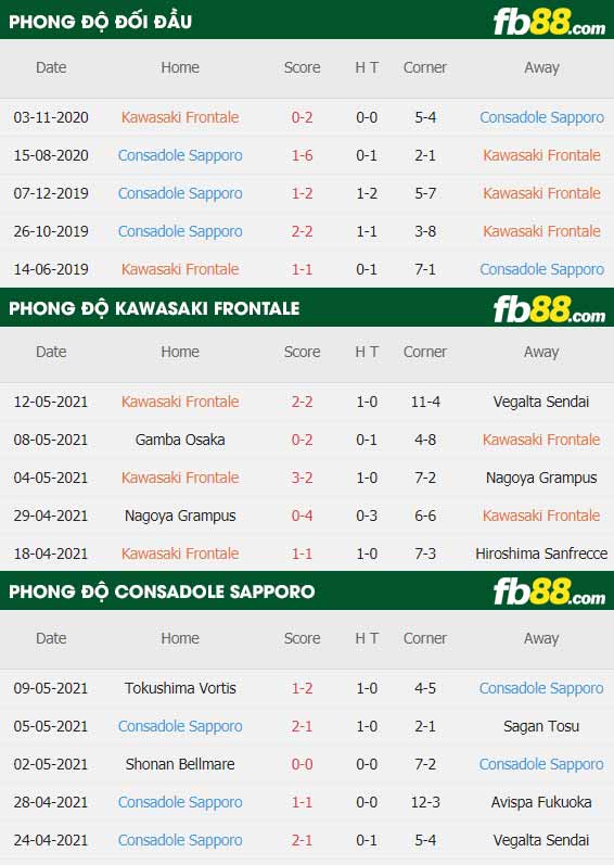 fb88-thông số trận đấu Kawasaki Frontale vs Consadole Sapporo