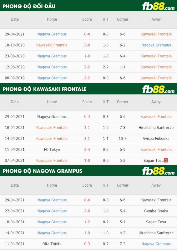 fb88-thông số trận đấu Kawasaki Frontale vs Nagoya Grampus