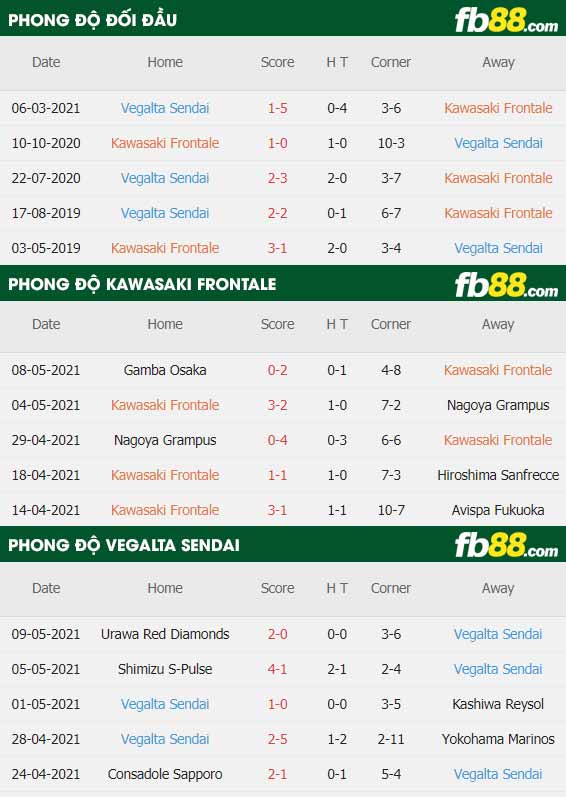 fb88-thông số trận đấu Kawasaki Frontale vs Vegalta Sendai