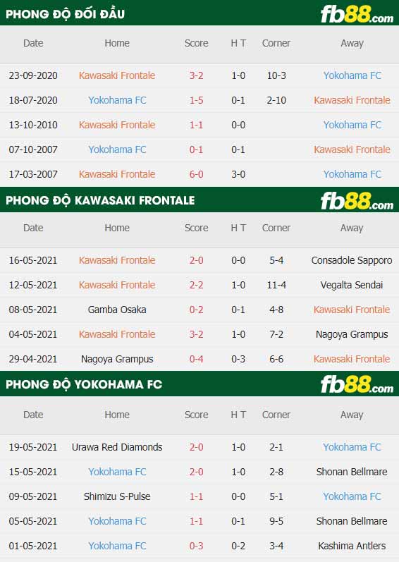 fb88-thông số trận đấu Kawasaki Frontale vs Yokohama FC