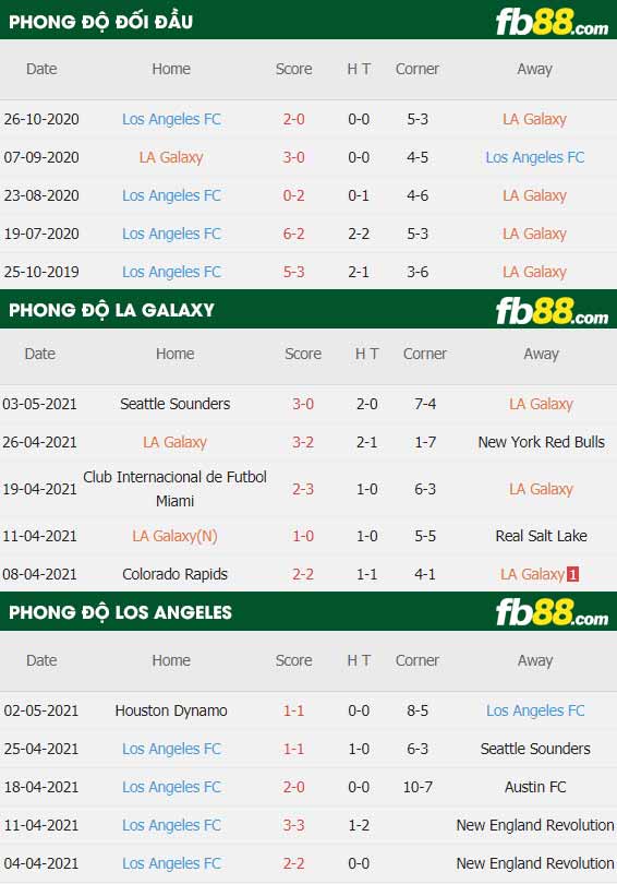 fb88-thông số trận đấu LA Galaxy vs Los Angeles FC