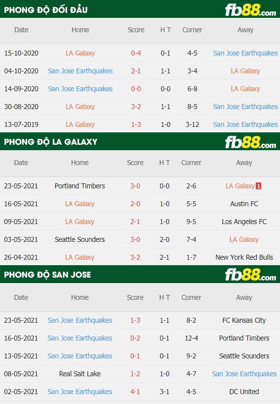 fb88-thông số trận đấu LA Galaxy vs San Jose