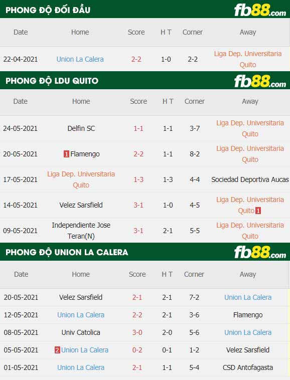 fb88-thông số trận đấu LDU Quito vs Union La Calera