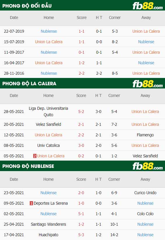 fb88-thông số trận đấu La Calera vs Nublense