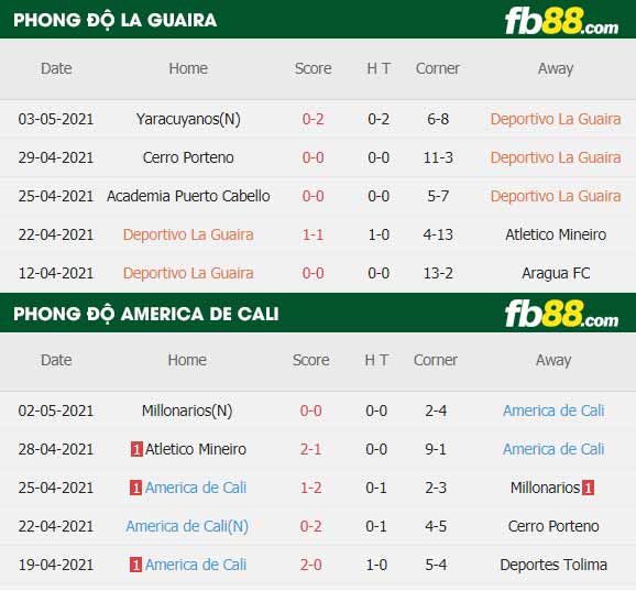 fb88-thông số trận đấu La Guaira vs America de Cali