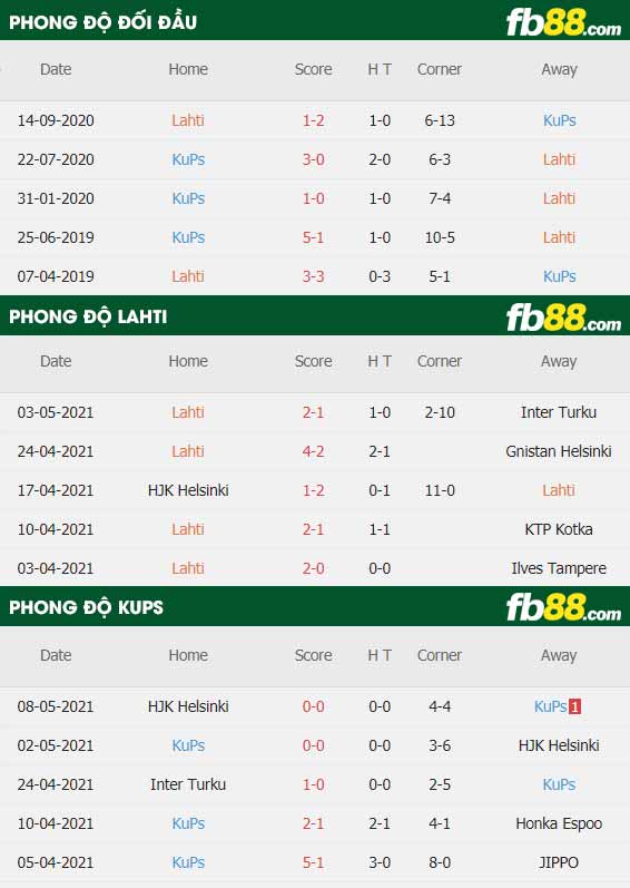 fb88-thông số trận đấu Lahti vs KuPS