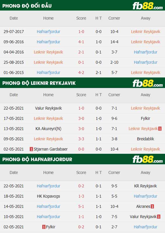 fb88-thông số trận đấu Leiknir Reykjavik vs Hafnarfjordur