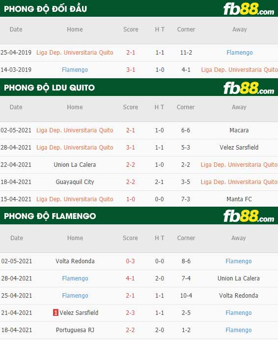 fb88-thông số trận đấu Liga Dep. Universitaria vs Flamengo