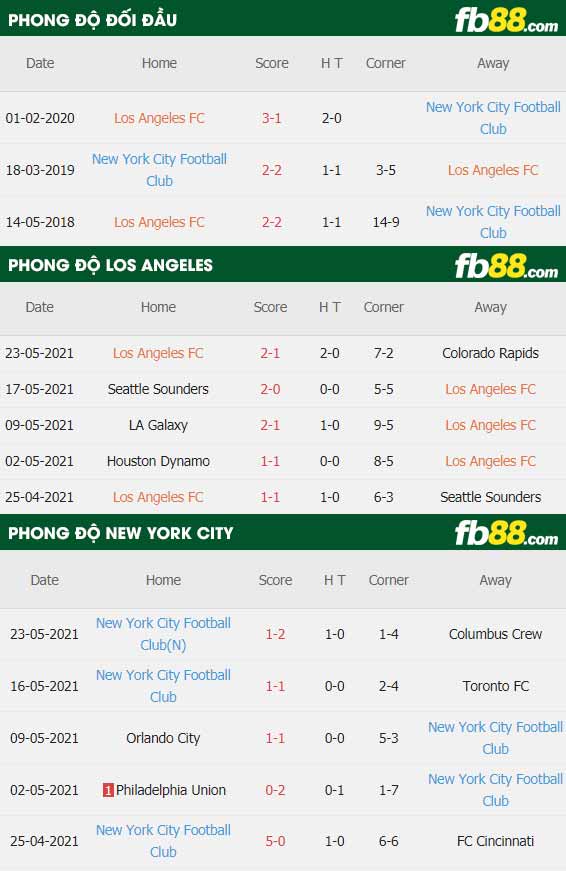 fb88-soi kèo Los Angeles vs New York City