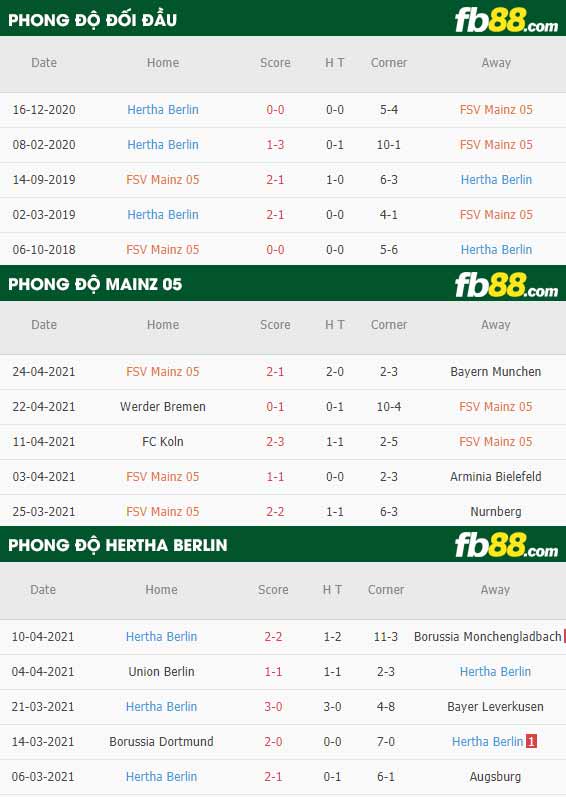 fb88-thông số trận đấu Mainz vs Hertha Berlin