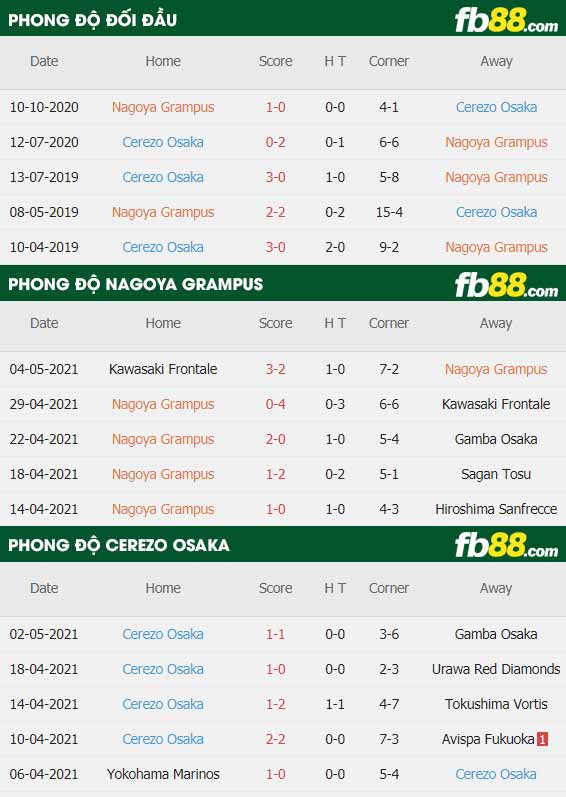 fb88-thông số trận đấu Nagoya Grampus vs Cerezo Osaka