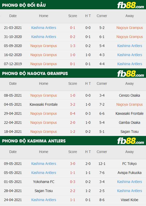 fb88-thông số trận đấu Nagoya Grampus vs Kashima Antlers