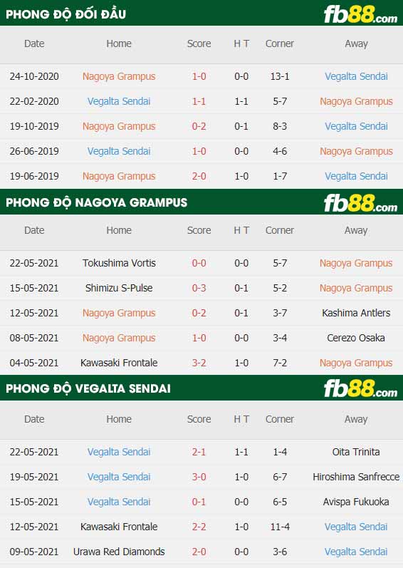 fb88-thông số trận đấu Nagoya Grampus vs Vegalta Sendai