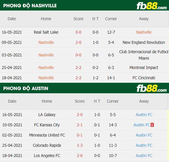 fb88-thông số trận đấu Nashville vs Austin FC