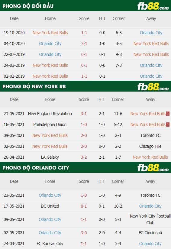 fb88-thông số trận đấu New York Red Bulls vs Orlando City