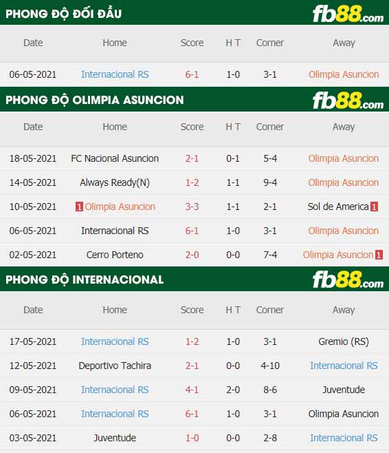 fb88-thông số trận đấu Olimpia Asuncion vs Internacional