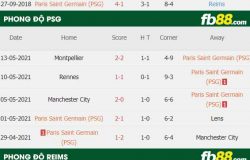 fb88-thông số trận đấu PSG vs Reims