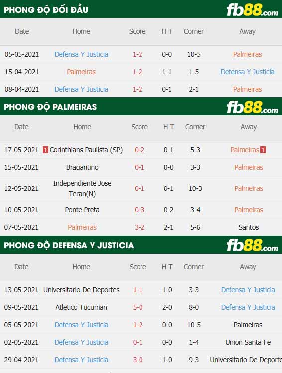 fb88-thông số trận đấu Palmeiras vs Defensa