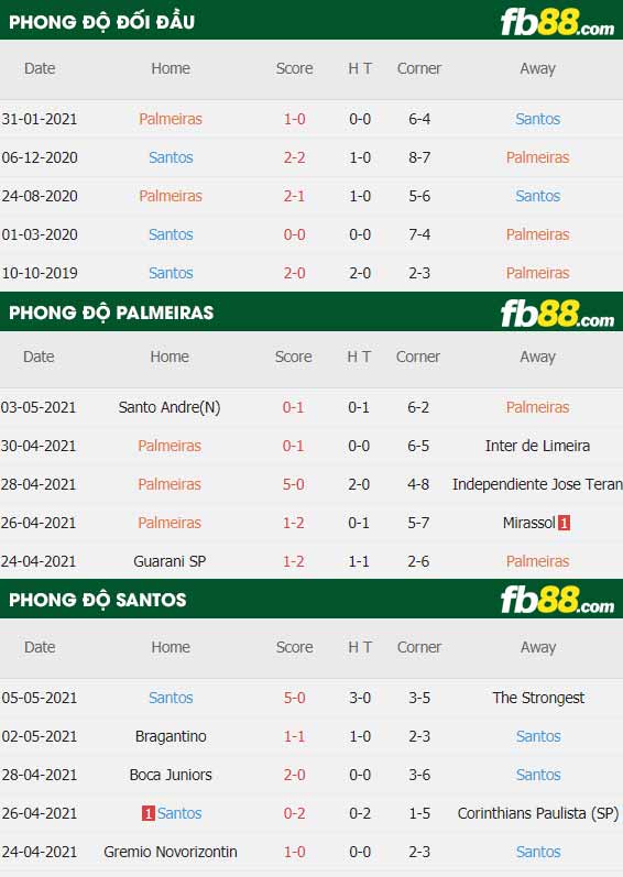 fb88-thông số trận đấu Palmeiras vs Santos