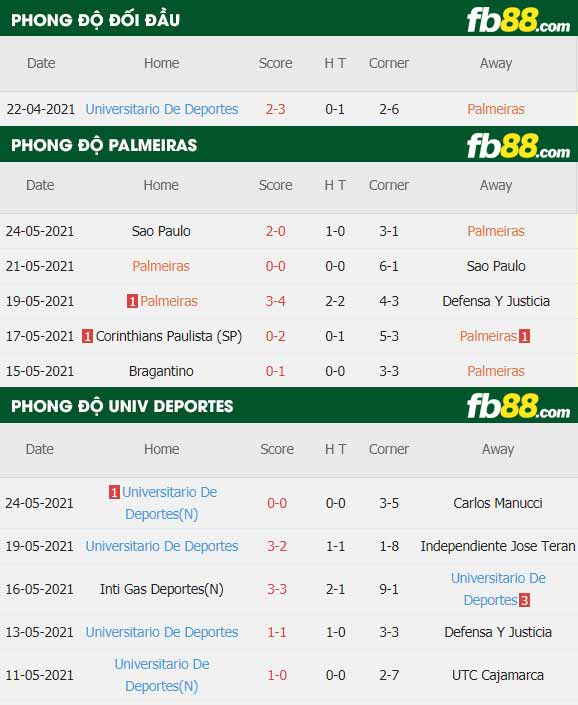 fb88-thông số trận đấu Palmeiras vs Univ Deportes