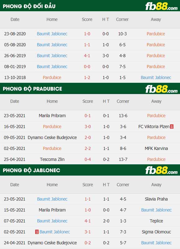 fb88-soi kèo Pardubice vs Jablonec