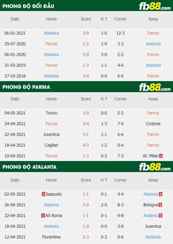 fb88-thông só trận đấu Parma vs Atalanta