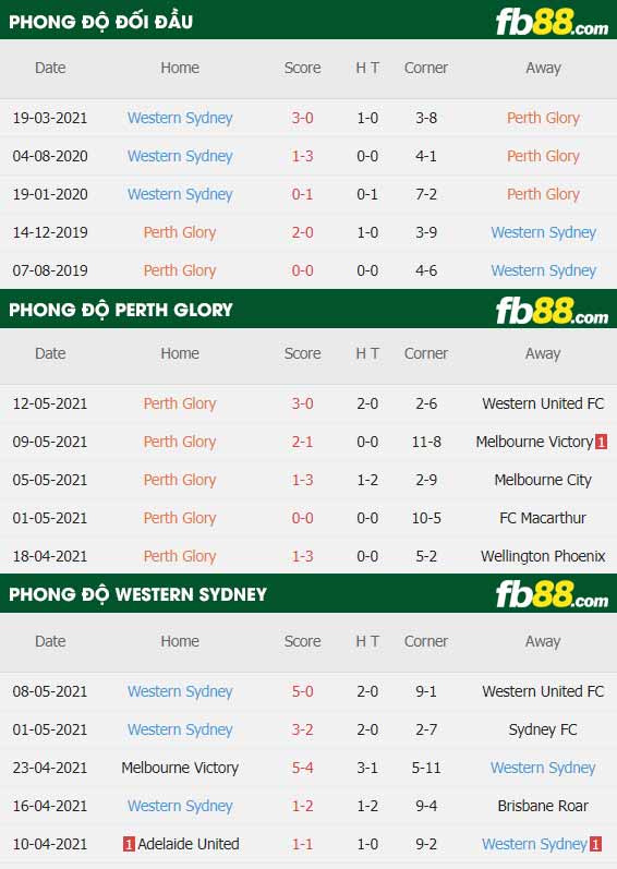 fb88-thông số trận đấu Perth Glory vs Western Sydney