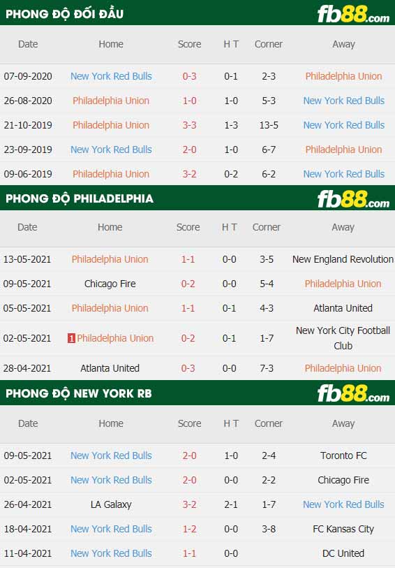 fb88-thông số trận đấu Philadelphia vs New York Red Bulls