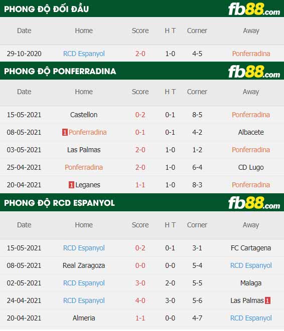fb88-thông số trận đấu Ponferradina vs Espanyol