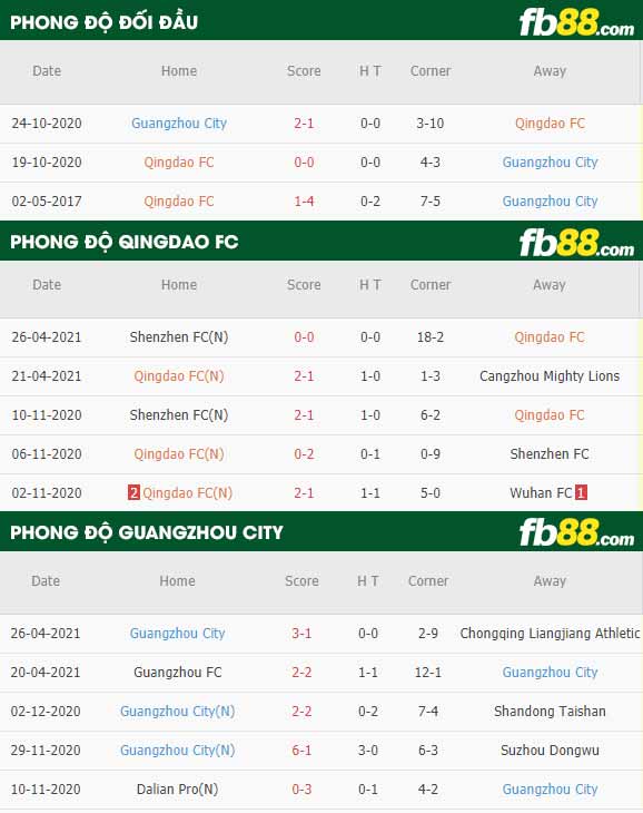 fb88-thông số trận đấu Qingdao FC vs Guangzhou City