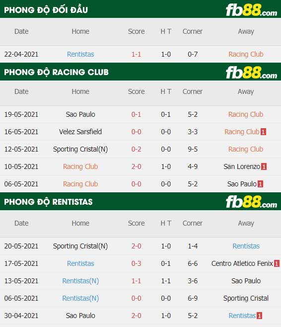 fb88-thông số trận đấu Racing Club vs Rentistas