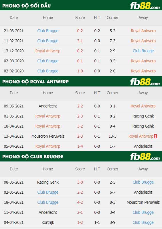 fb88-thông số trận đấu Royal Antwerp vs Club Brugge