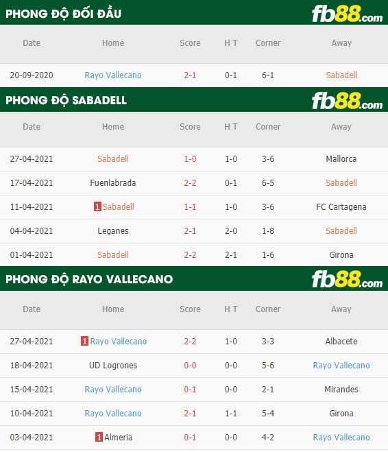 fb88-thông số trận đấu Sabadell vs Vallecano