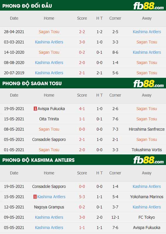 fb88-thông số trận đấu Sagan Tosu vs Kashima Antlers