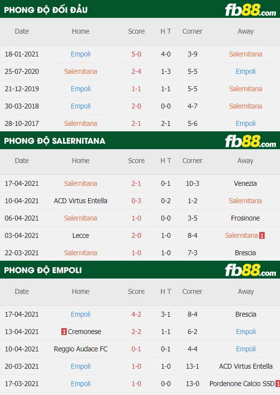 fb88-thông số trận đấu Salernitana vs Empoli