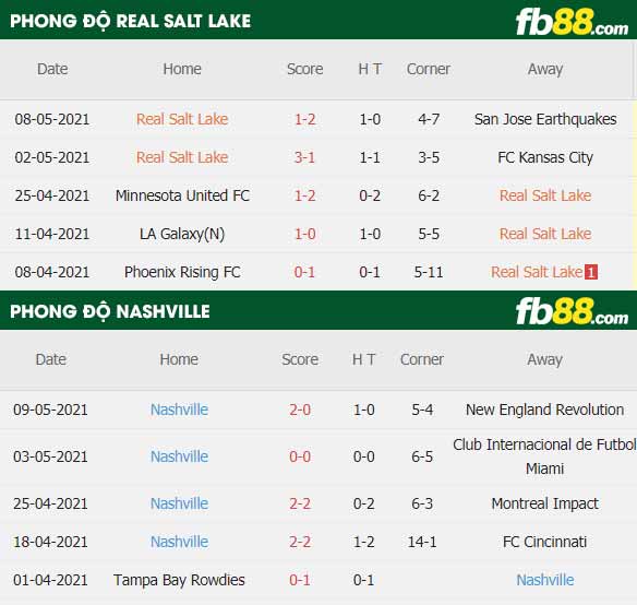fb88-thông số trận đấu Salt Lake vs Nashville