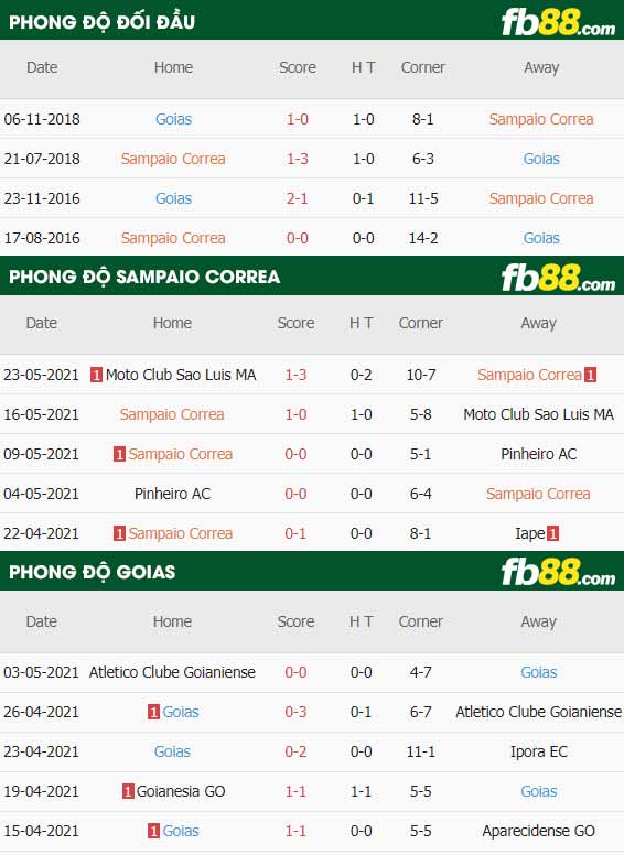 fb88-thông số trận đấu Sampaio Correa vs Goias