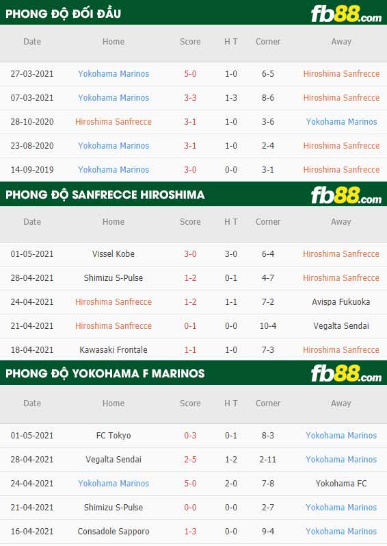 fb88-soi kèo Sanfrecce Hiroshima vs Yokohama F Marinos