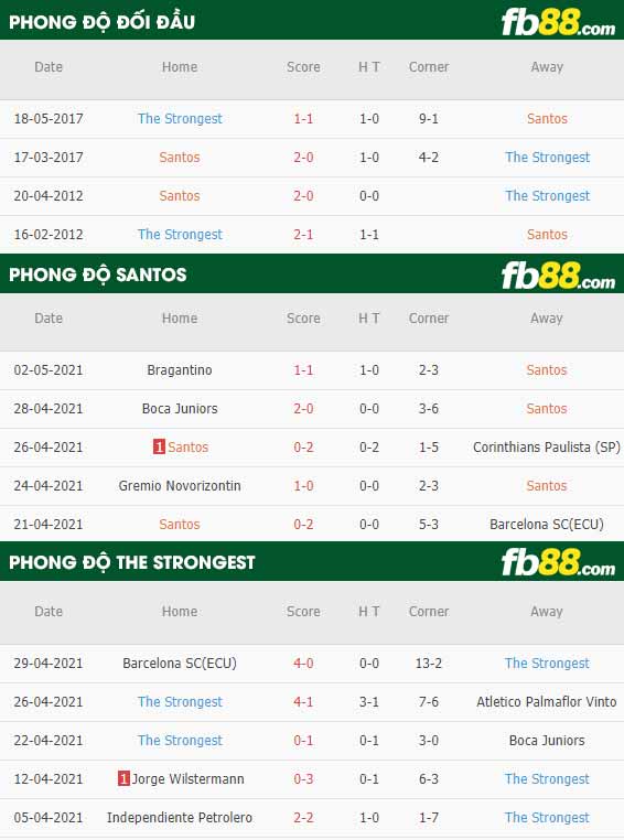 fb88-thông số trận đấu Santos vs The Strongest