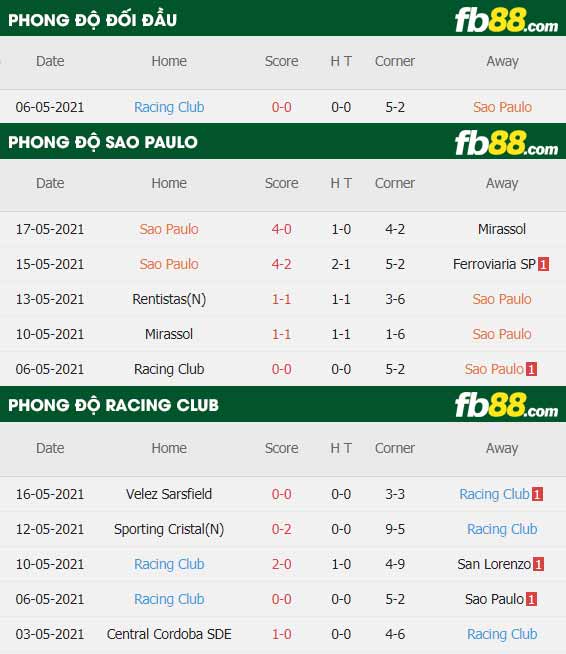 fb88-thông số trận đấu Sao Paulo vs Racing Club