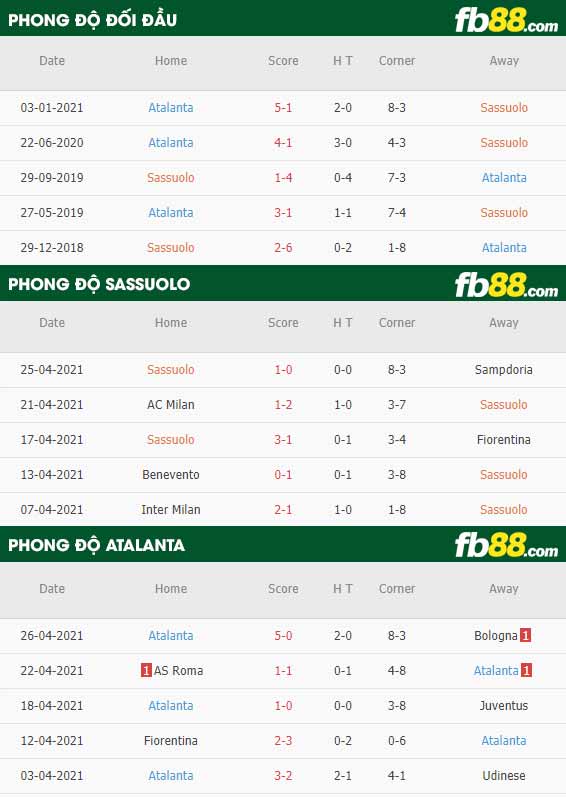 fb88-thông số trận đấu Sassuolo vs Atalanta