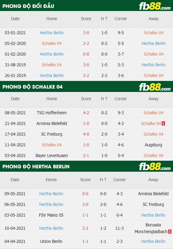 fb88-thông số trận đấu Schalke vs Hertha Berlin
