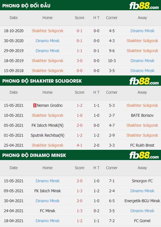 fb88-thông số trận đấu Shakhter Soligorsk vs Dinamo Minsk
