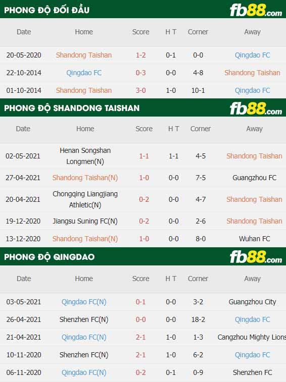 fb88-thông số trận đấu Shandong Taishan vs Qingdao FC