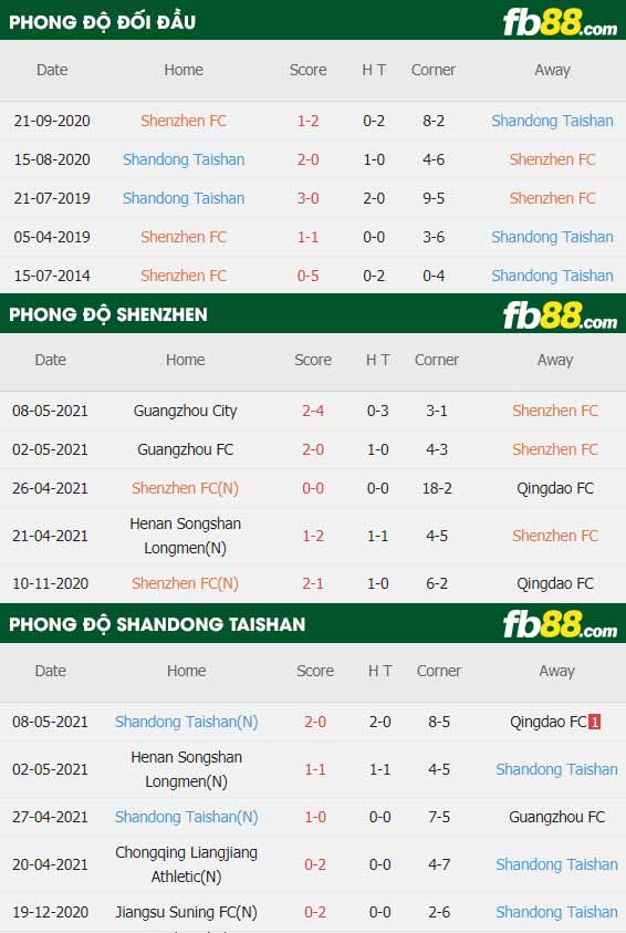 fb88-thông số trận đấu Shenzhen FC vs Shandong Taishan
